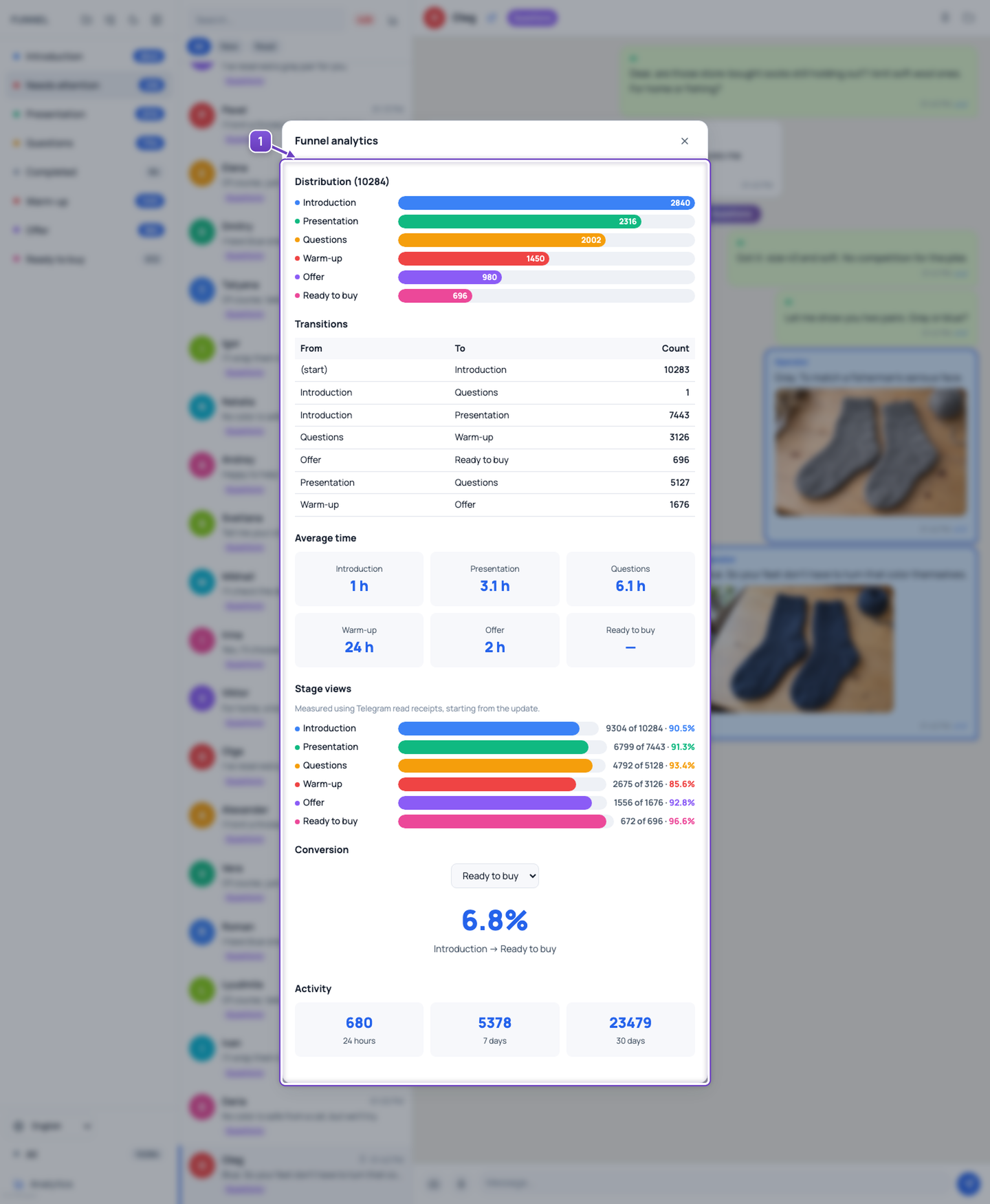 Understand your funnel